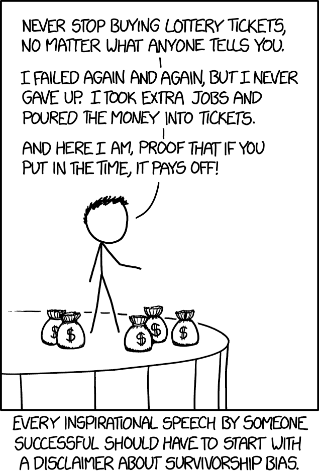 Survivorship bias